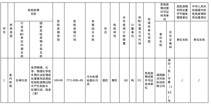 湖南綠楷節(jié)能環(huán)?？萍加邢薰?湖南土壤污染修復(fù),污水處理工程,農(nóng)業(yè)污染治理,環(huán)保工程